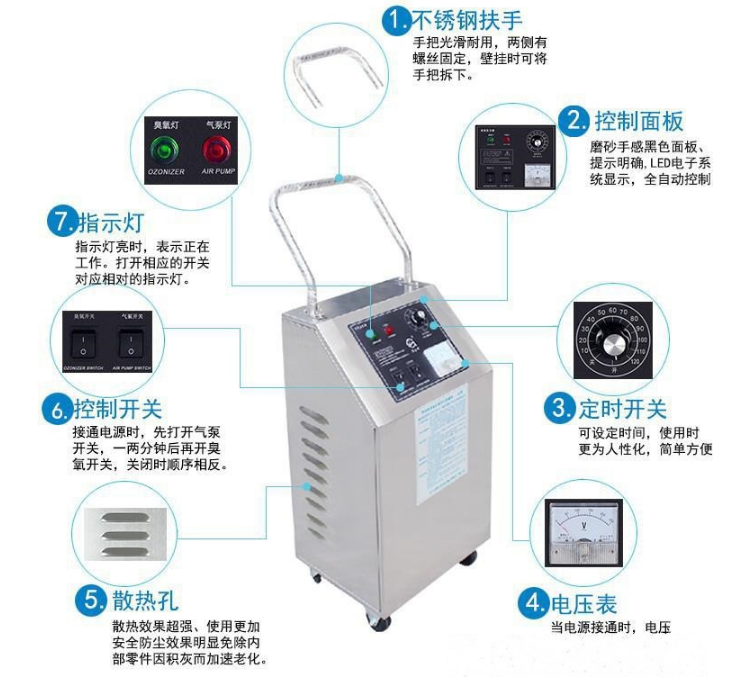 小型臭氧機，HY-002-3A,HY-001-5A臭氧發(fā)生器純水殺菌消毒